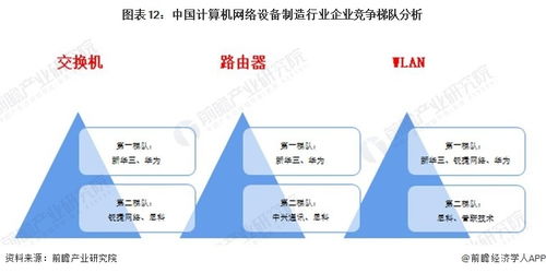 预见2023 中国计算机网络设备制造行业全景图谱与发展前瞻
